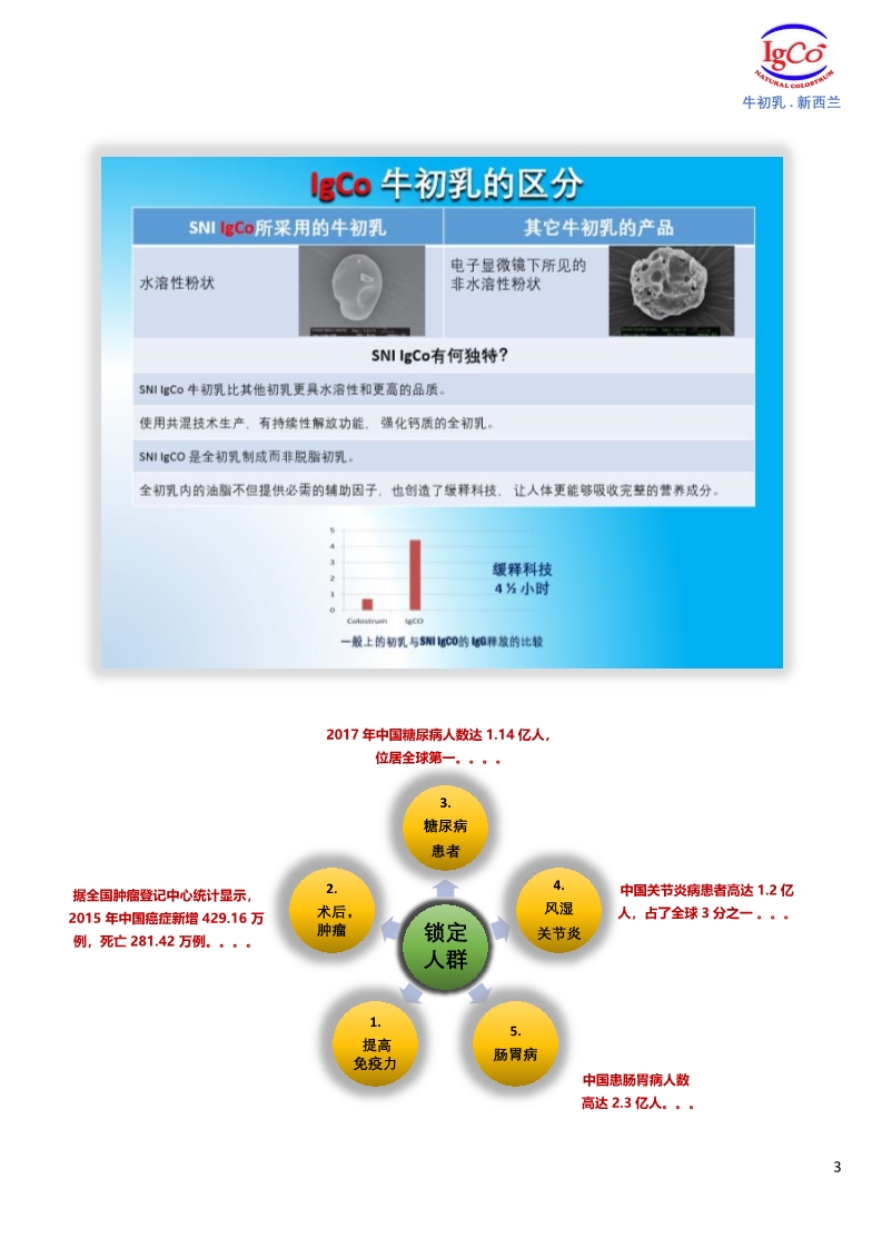 IgCo牛初乳的区分